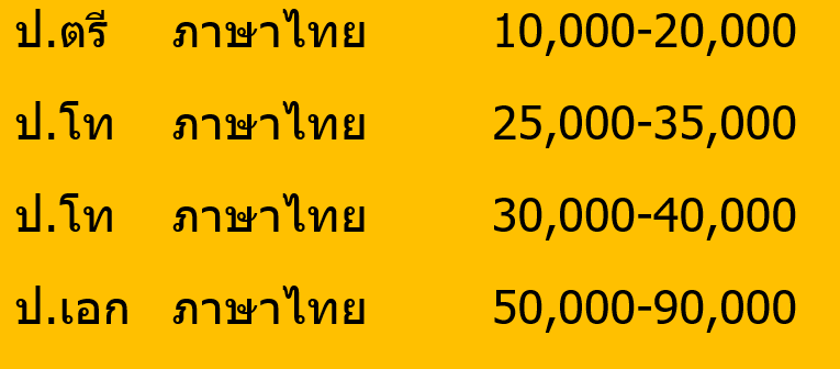 บริการวิเคราะห์ข้อมูลสถิติ